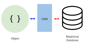 ORM Node